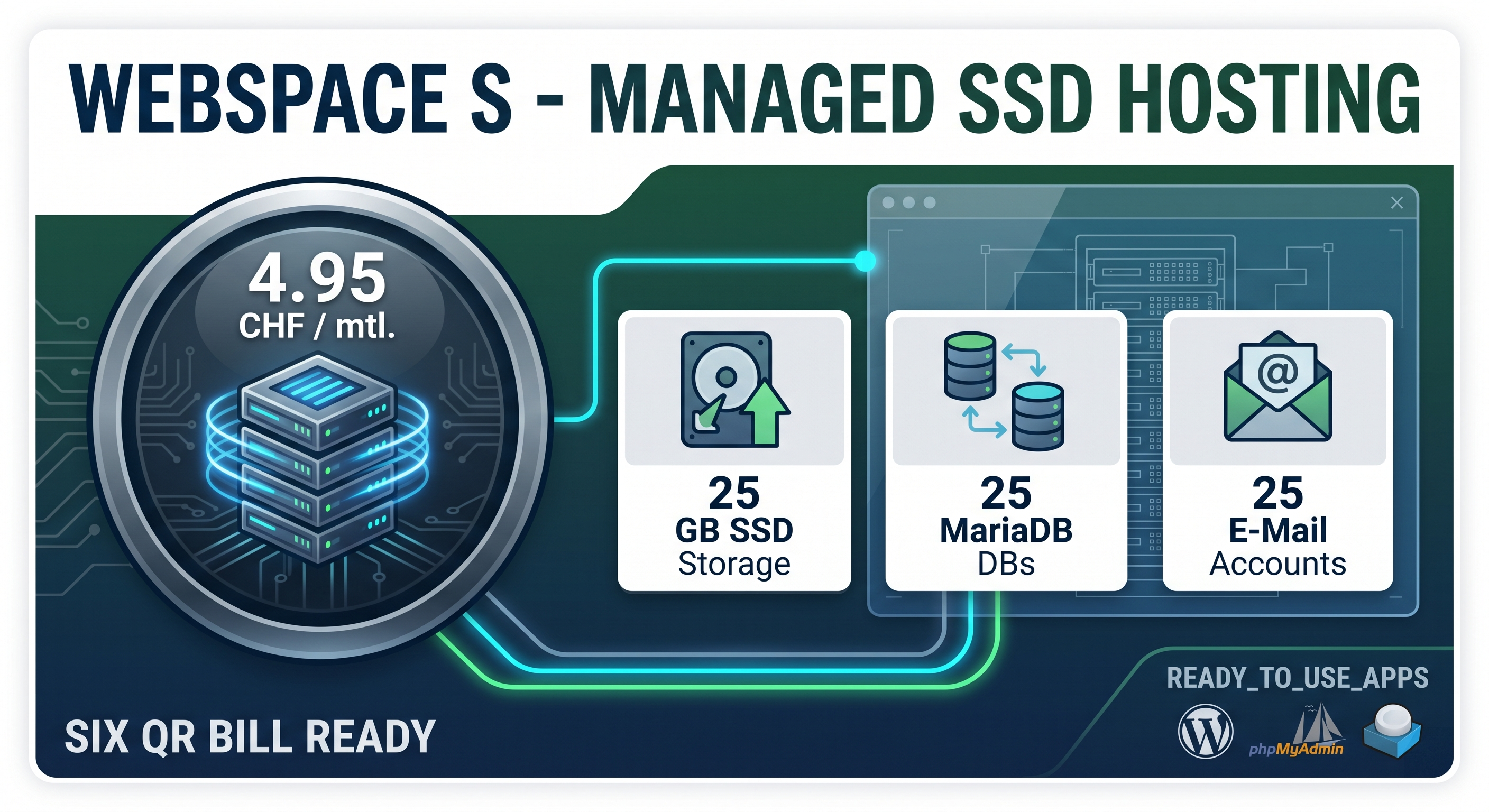 Webspace S - SSD Managed Hosting